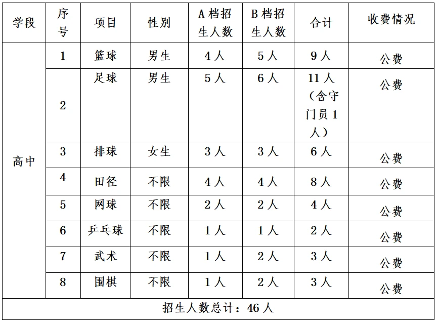 篮球训练计划表控球怎么写_2